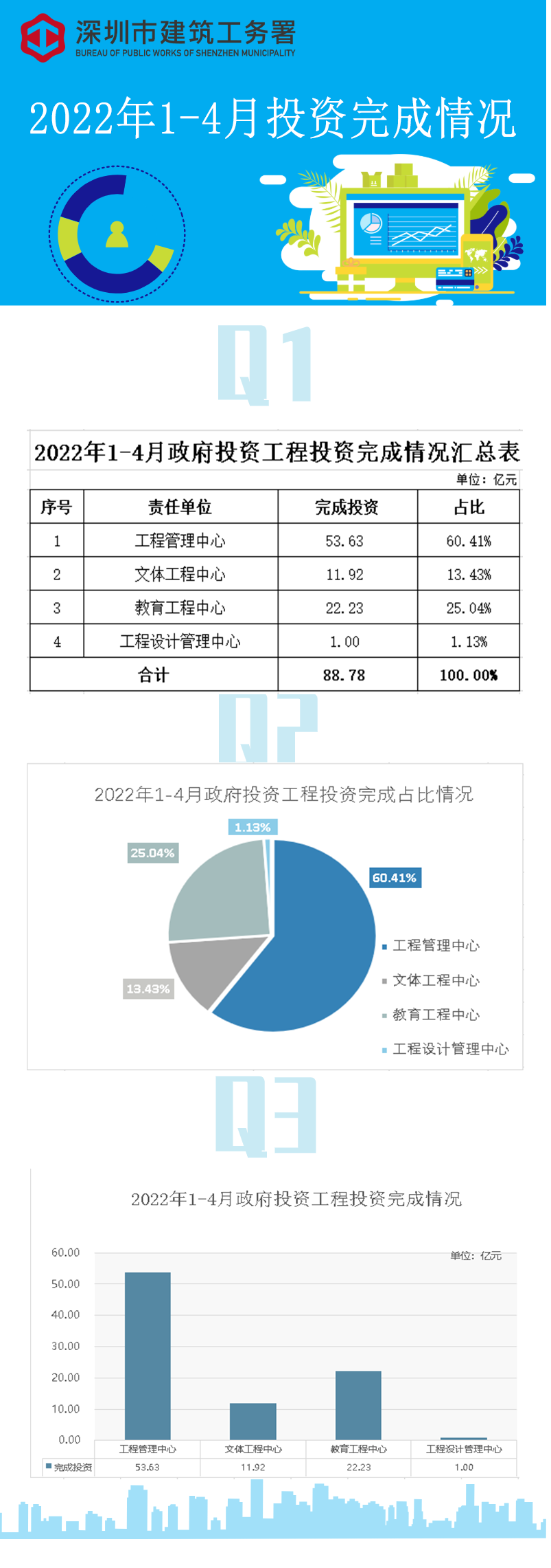 月度统计数据解读.png