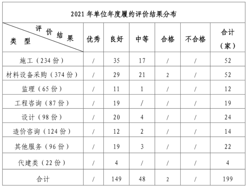 2021履约结果公示正文表2.png