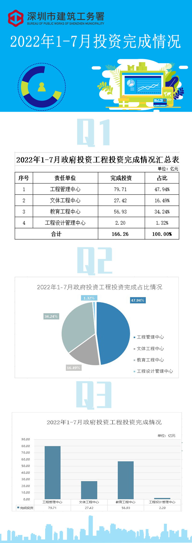 月度统计数据解读.jpg