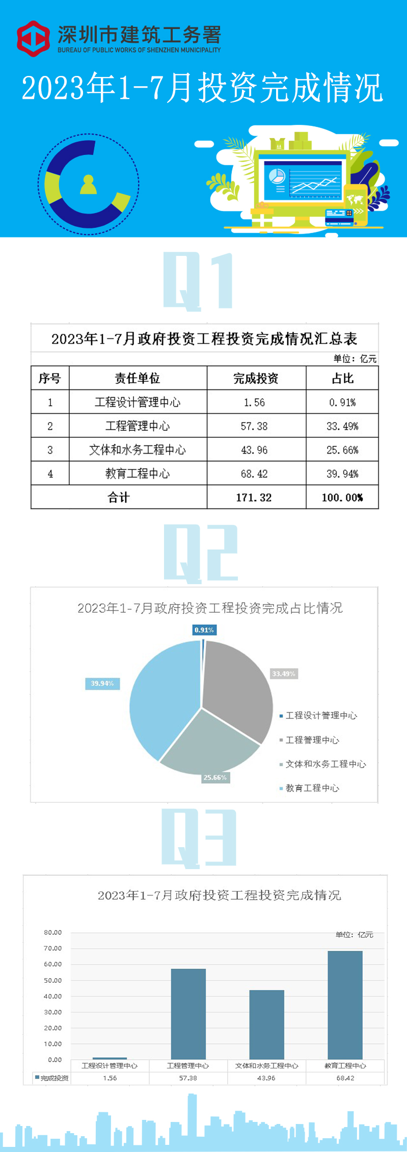 月度统计数据解读.jpg