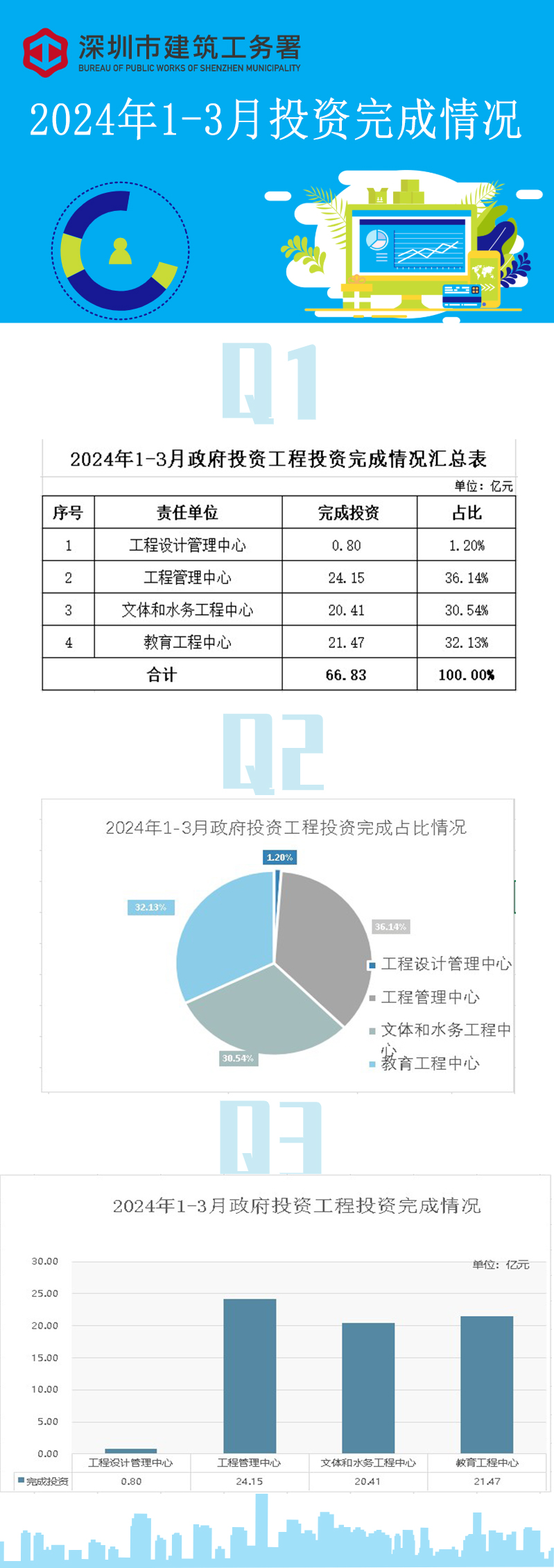 3月度统计数据解读.jpg