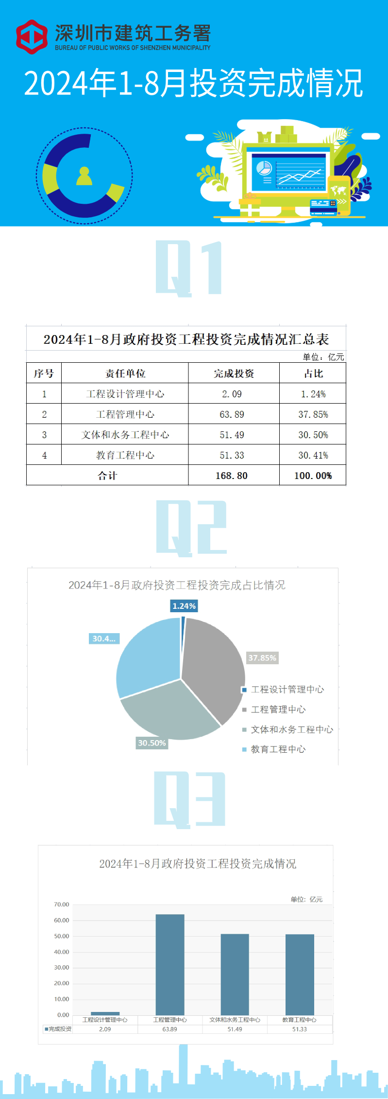 月度统计数据解读.png