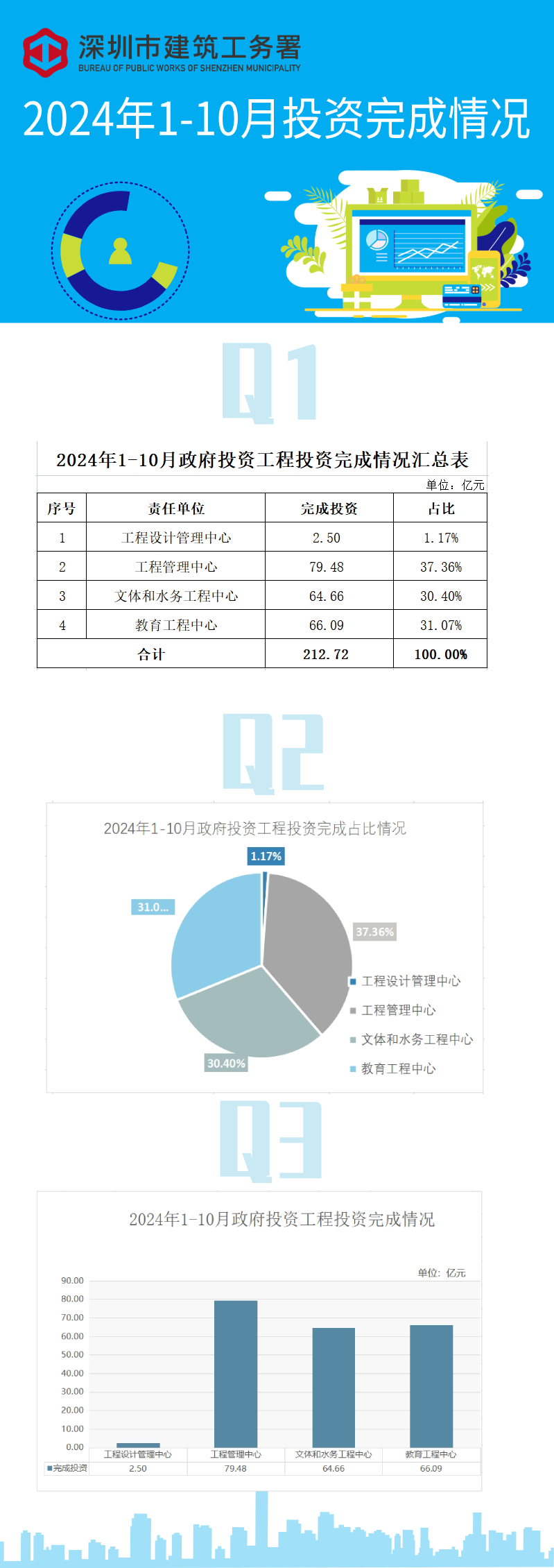 月度统计数据解读 (1).jpg