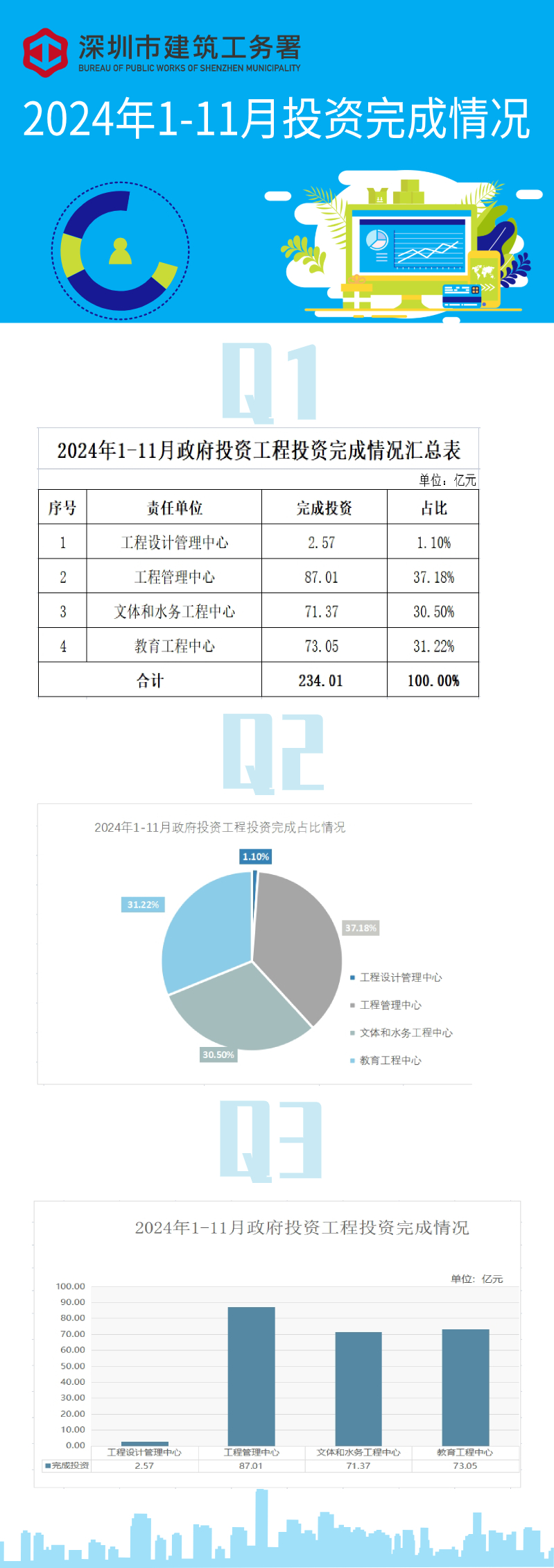 月度统计数据解读.jpg