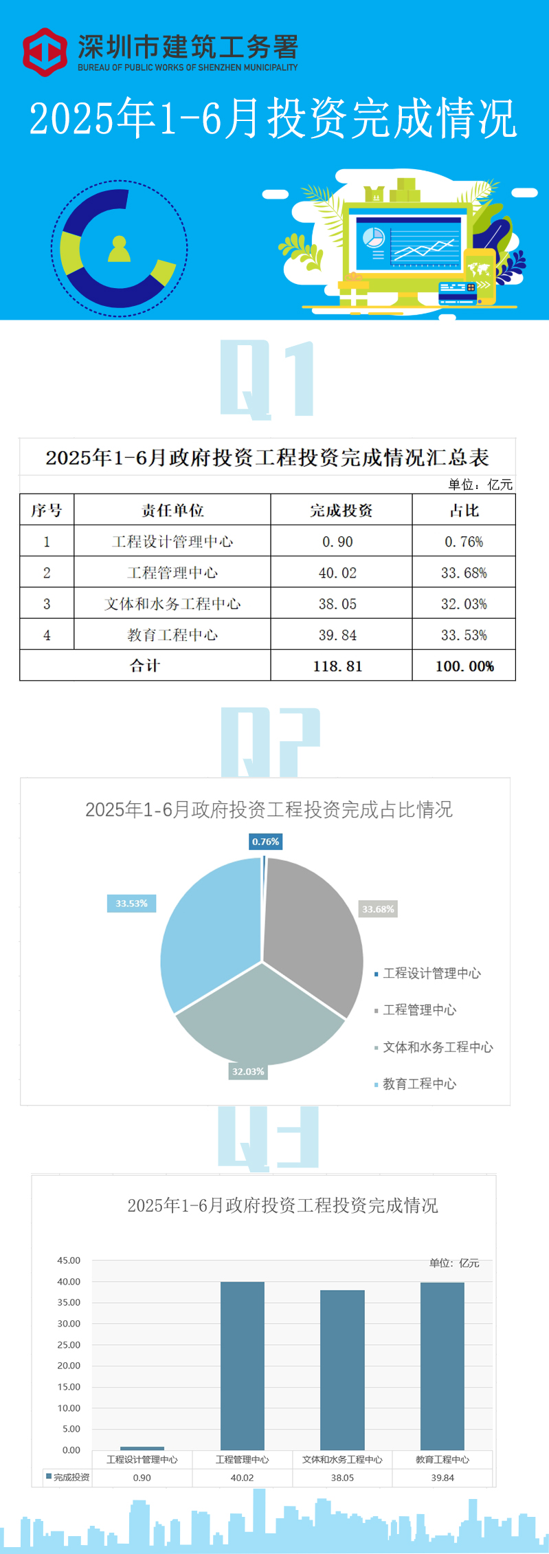月度统计数据解读 (1).jpg