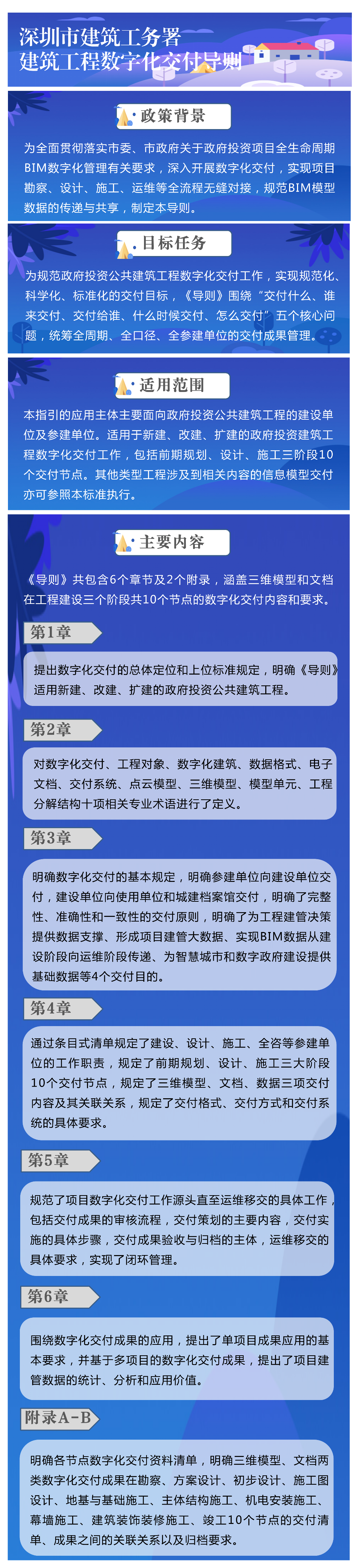 已编辑图片