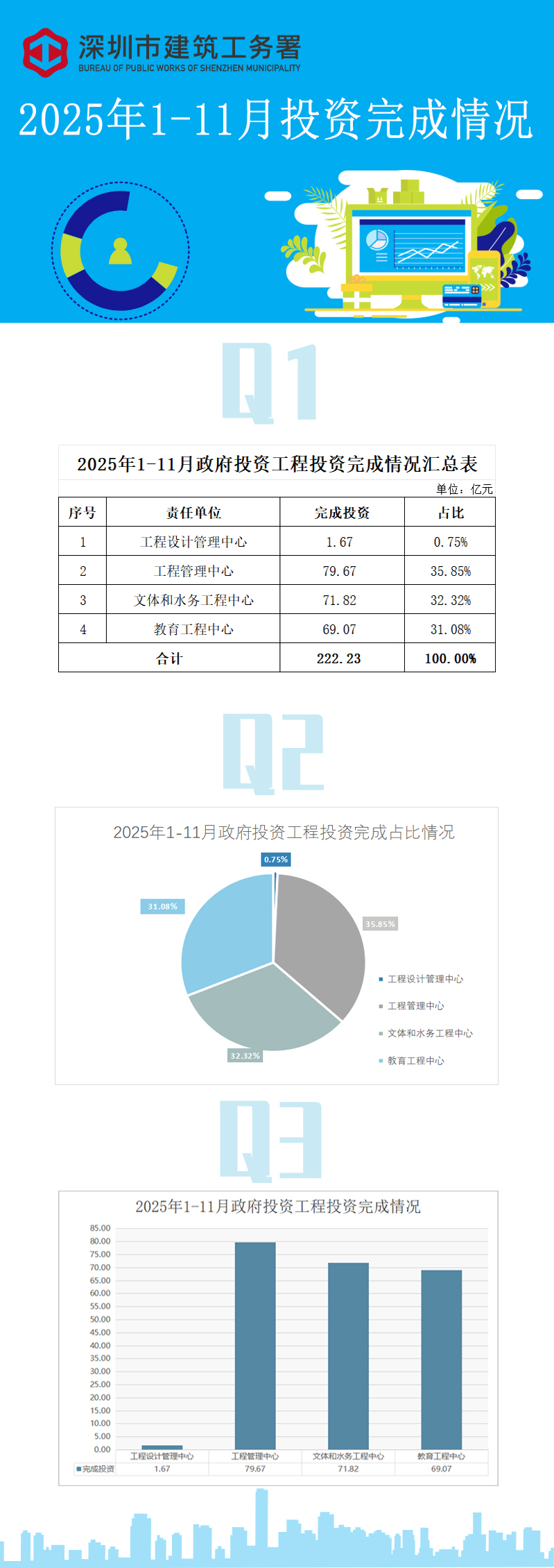 11月度统计数据解读 (1).jpg