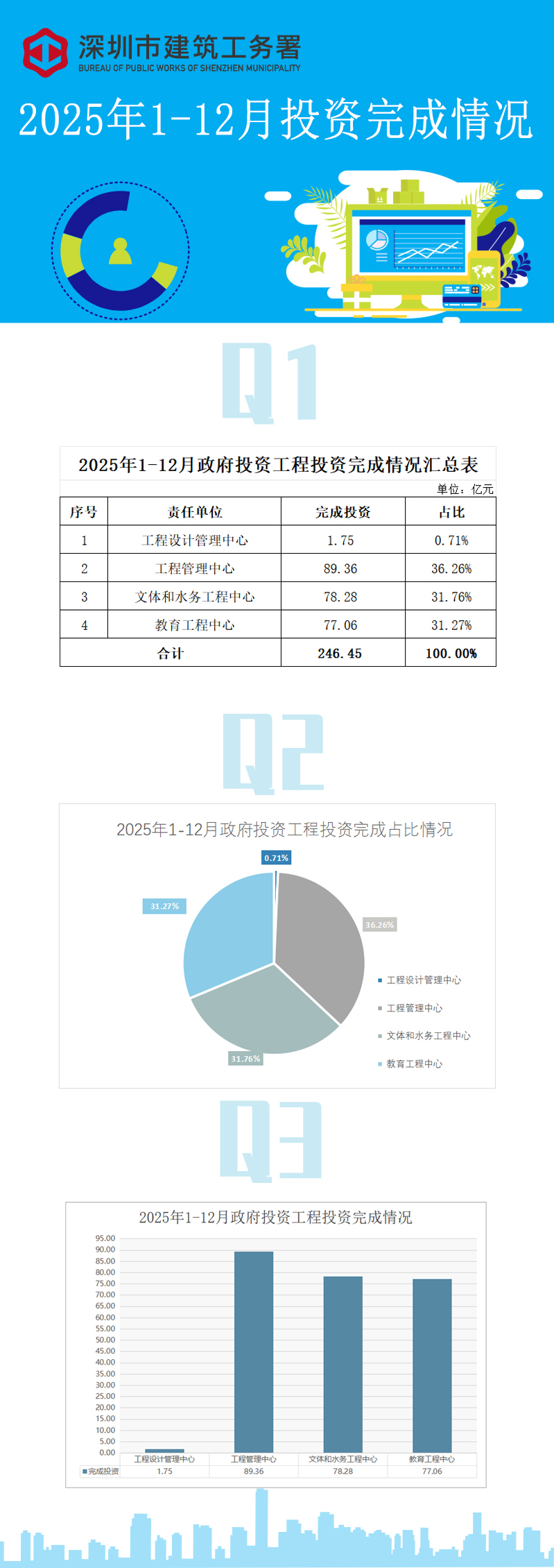 月度统计数据解读 (1).jpg