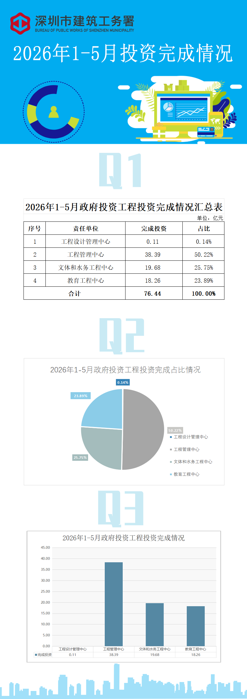 月度统计数据解读1-5yu.png