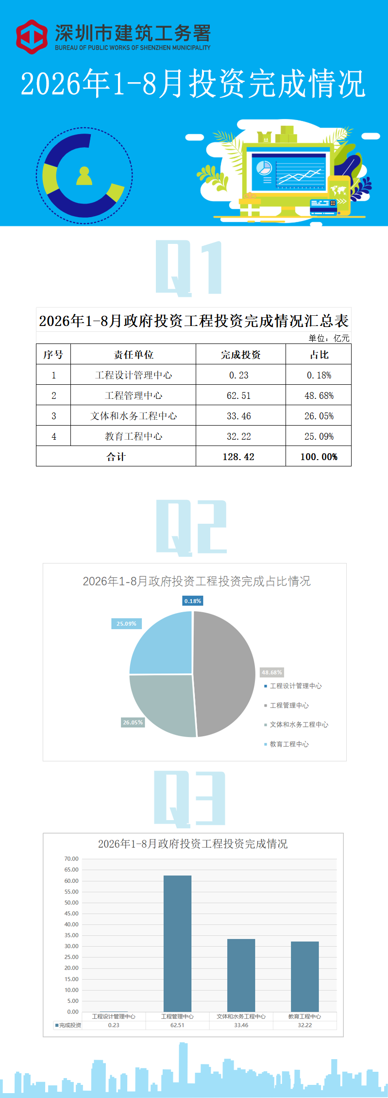 月度统计数据解读 (1-8).png